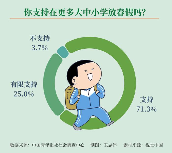 热点生活 第139页