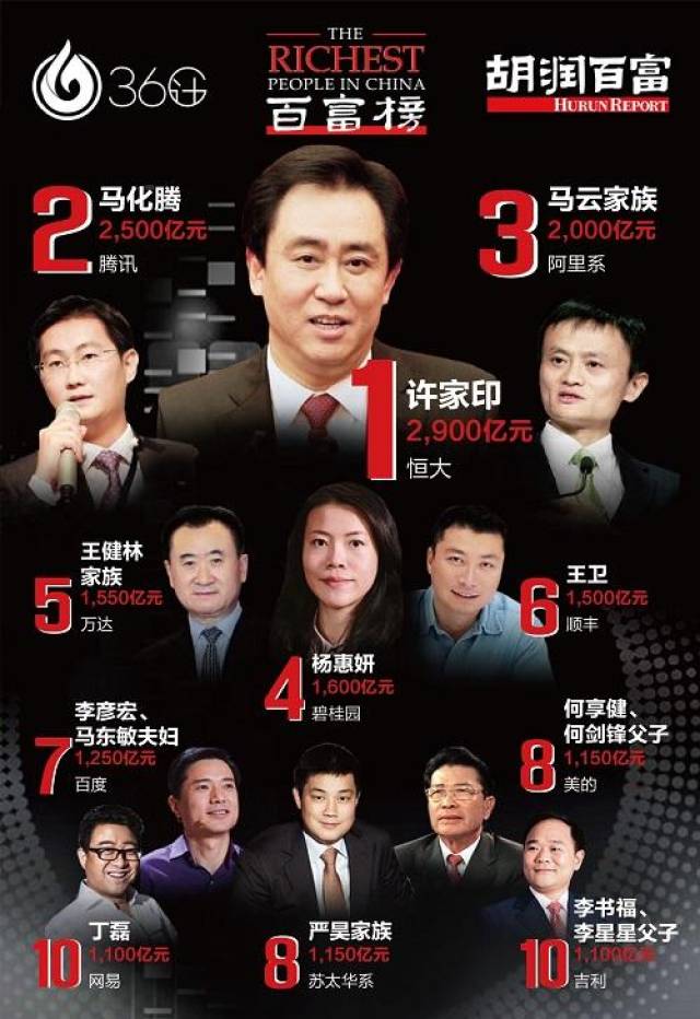 热点生活 第122页