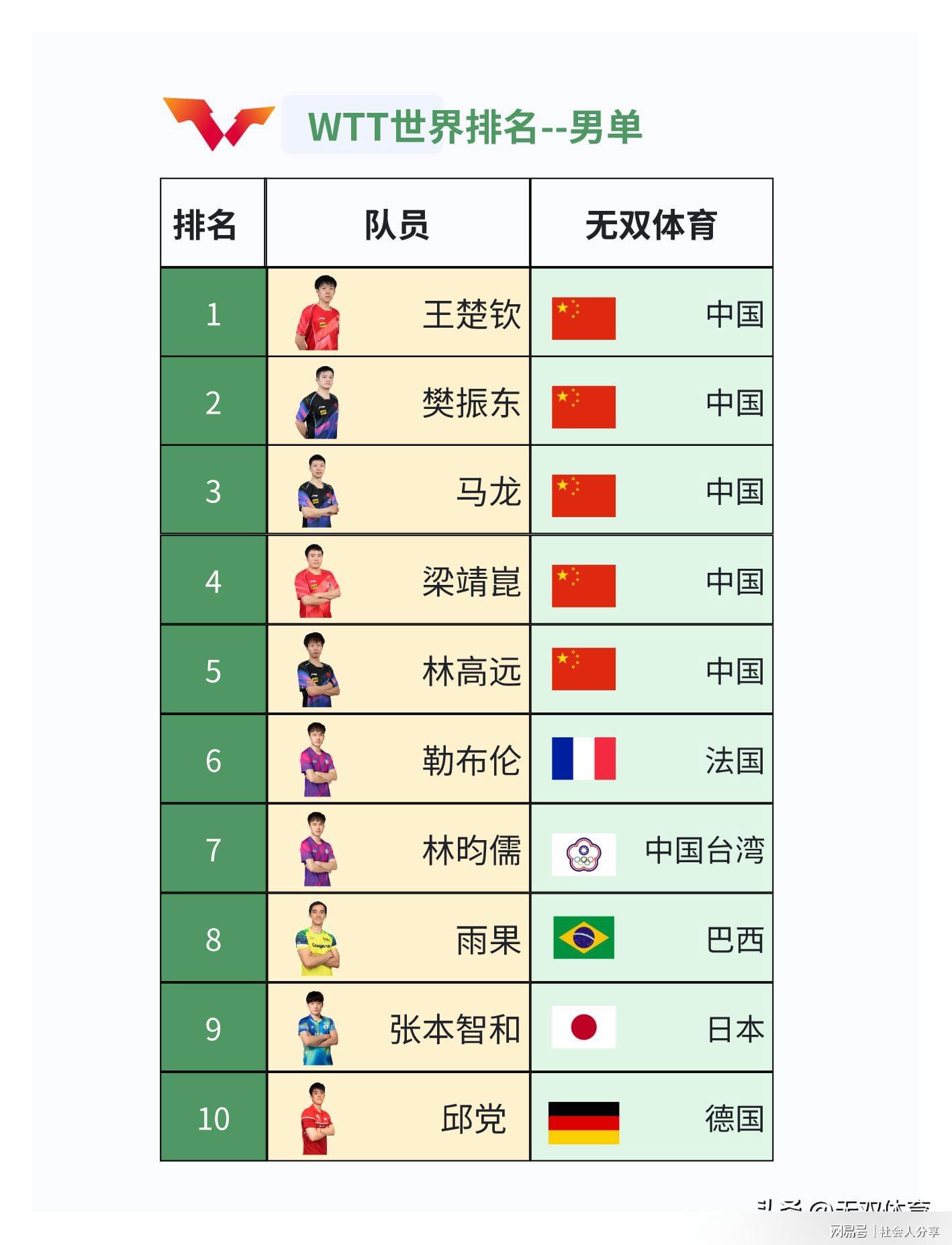 地方新闻 第118页